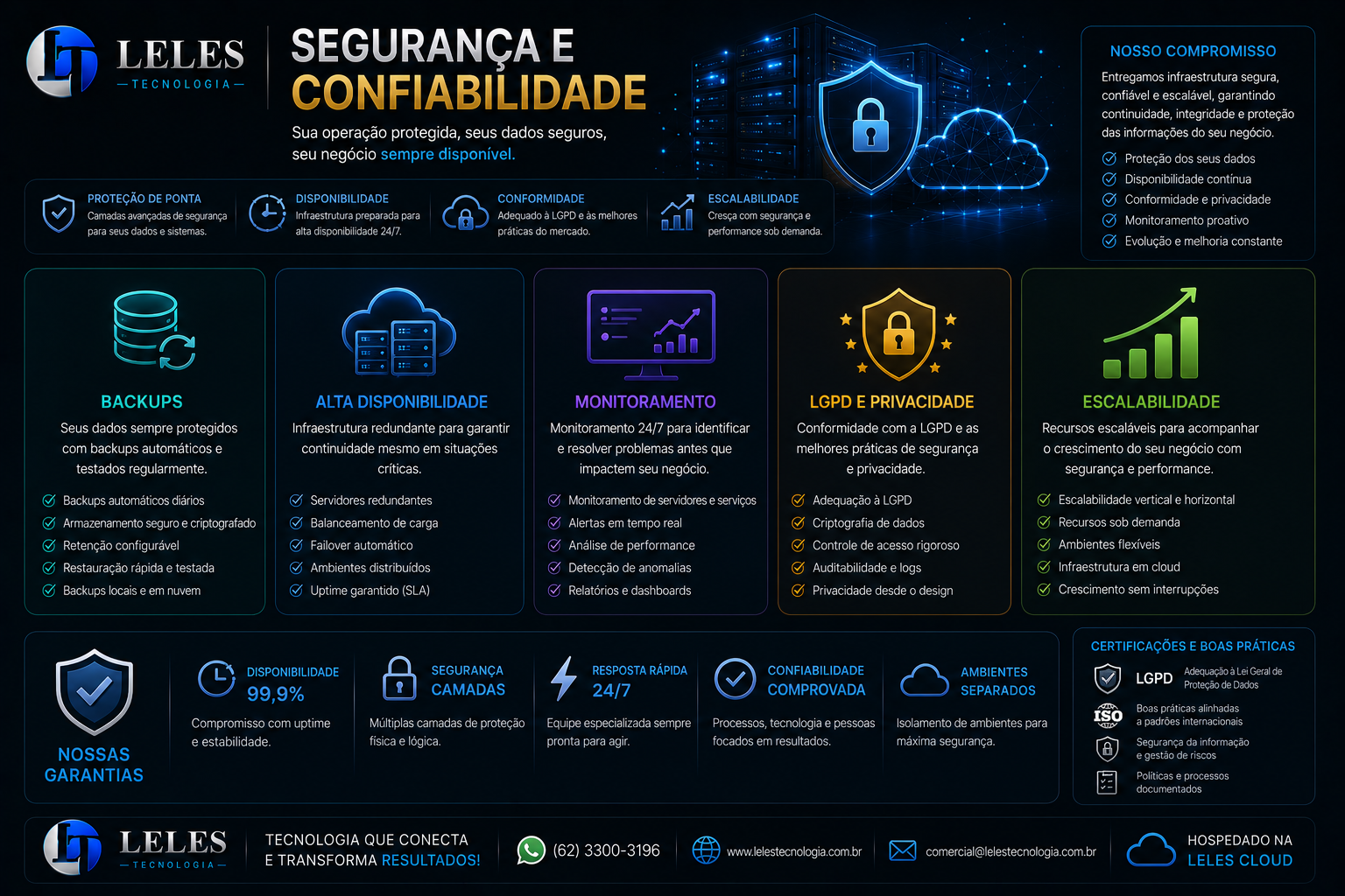 Slide 35 da apresentação oficial LELES TECNOLOGIA